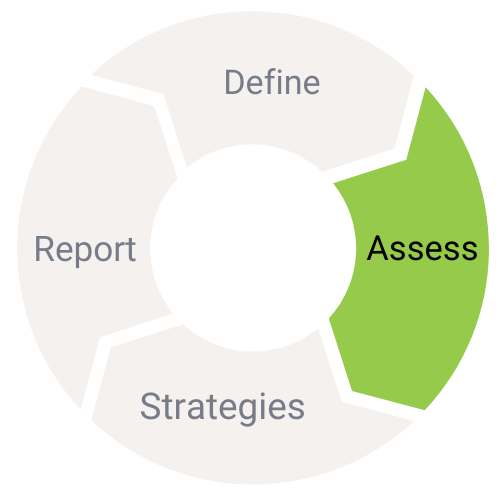 insights to behavior